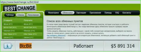 Мониторинг обменных онлайн-пунктов bestchange ru на своем сайте подтверждает отличный сервис интернет компании БТЦБит Нет