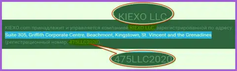 Официальный адрес и регистрационный номер дилинговой компании KIEXO LLC
